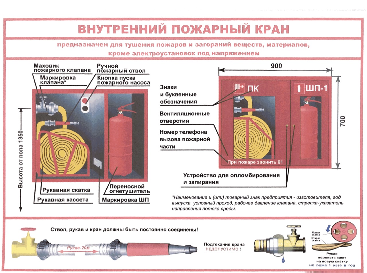 Клапан пожарного крана схема