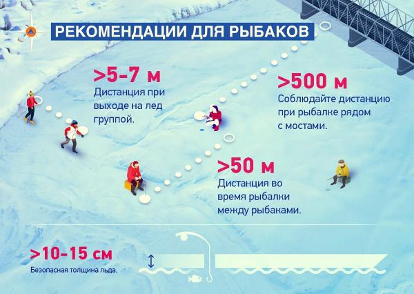МЧС: памятка любителям зимней рыбалки МЧС: памятка любителям зимней рыбалки