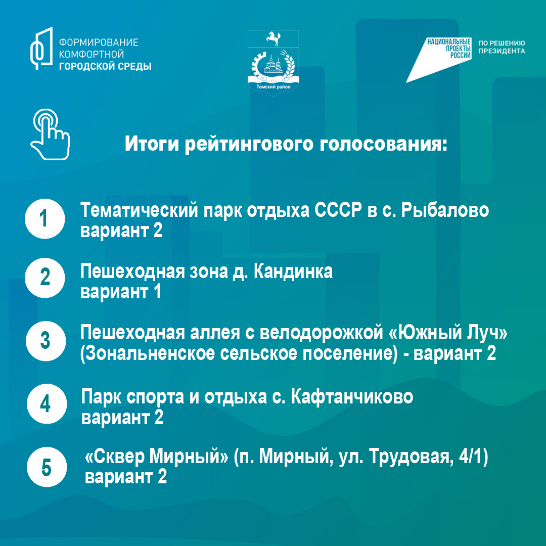 Жители Томского района выбрали дизайн-проекты объектов благоустройства Жители Томского района выбрали дизайн-проекты объектов благоустройства