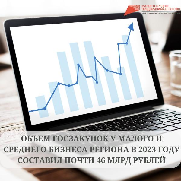 Объем госзакупок у малого и среднего бизнеса Томской области в 2023 году составил почти 46 млрд рублей Объем госзакупок у малого и среднего бизнеса Томской области в 2023 году составил почти 46 млрд рублей