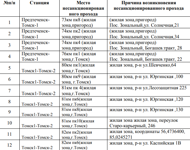 Аннотация 2024-07-29 102028.png Аннотация 2024-07-29 102028.png